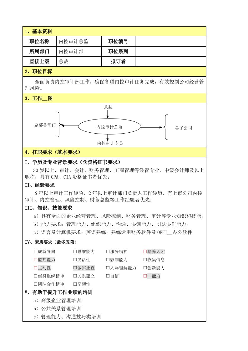 (内控总监)岗位说明书