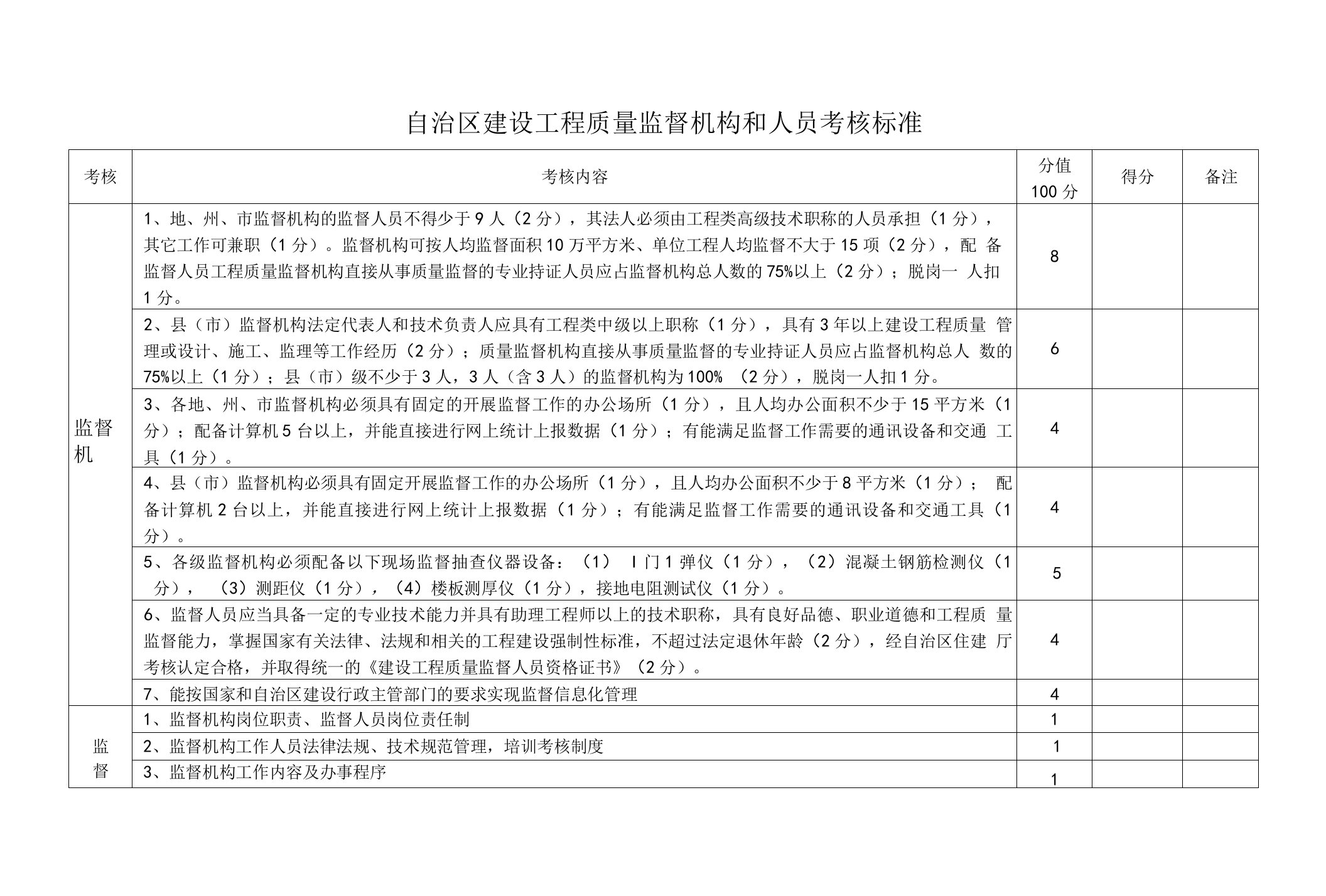 自治区建设工程质量监督机构和人员考核标准