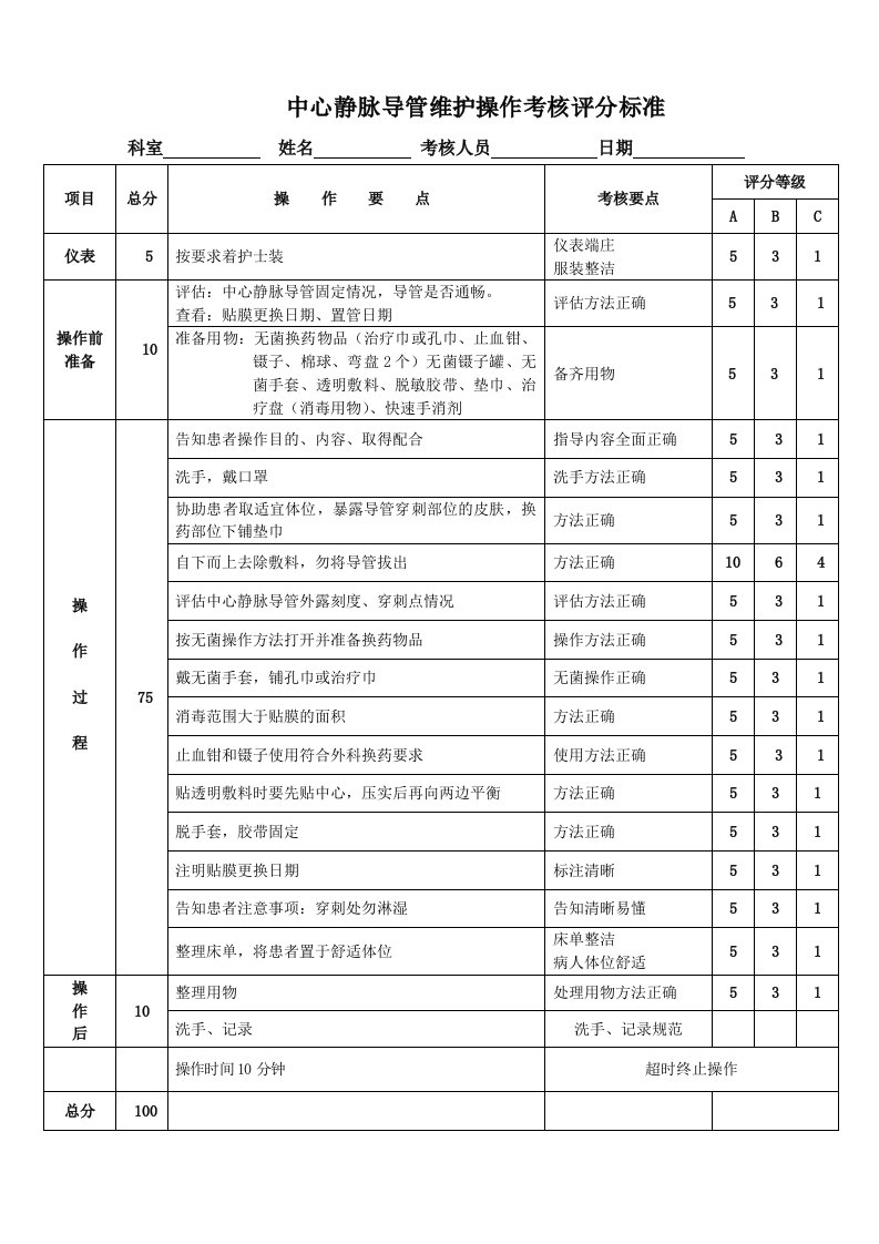 中心静脉导管维护操作考核评分标准