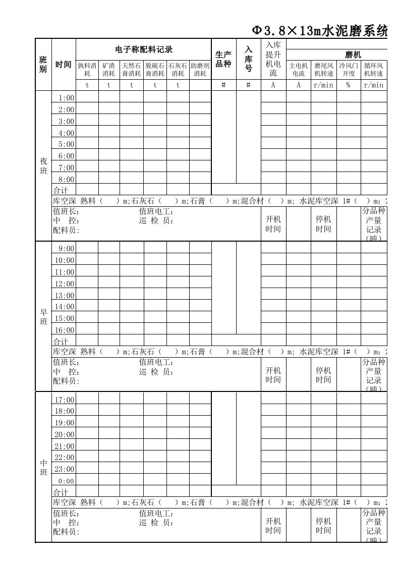 带辊压机系统的水泥磨中控记录