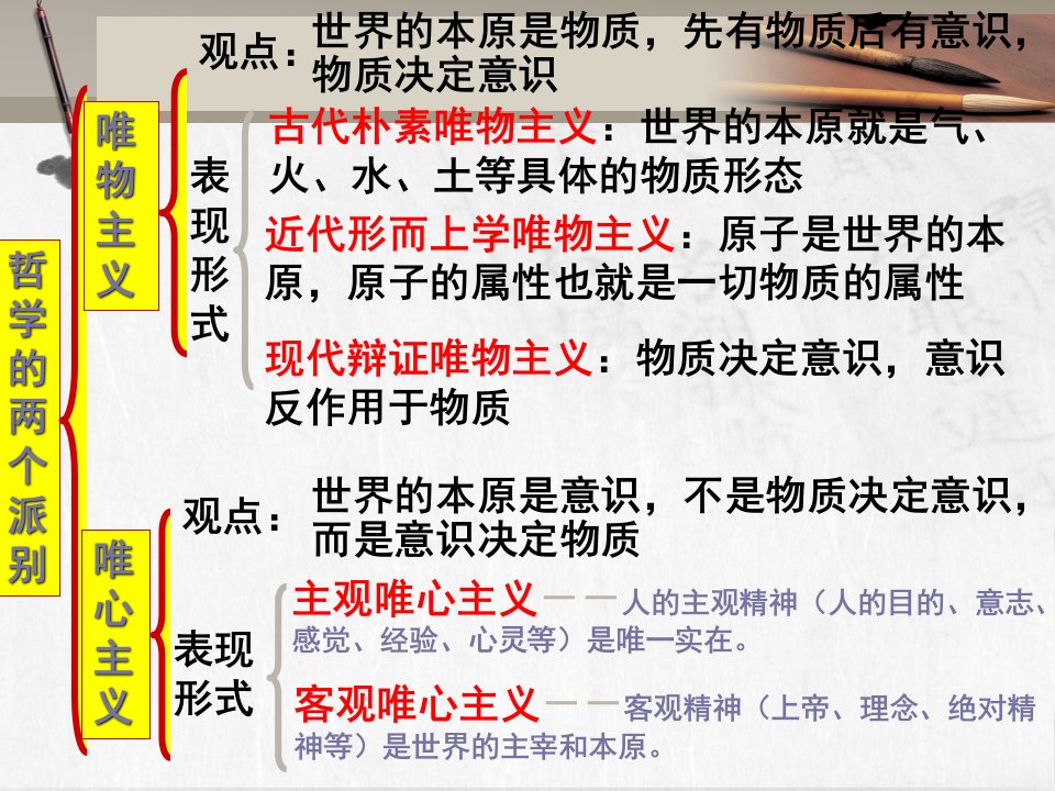 31优秀课件真正的哲学都是自己时代的精神上的精华