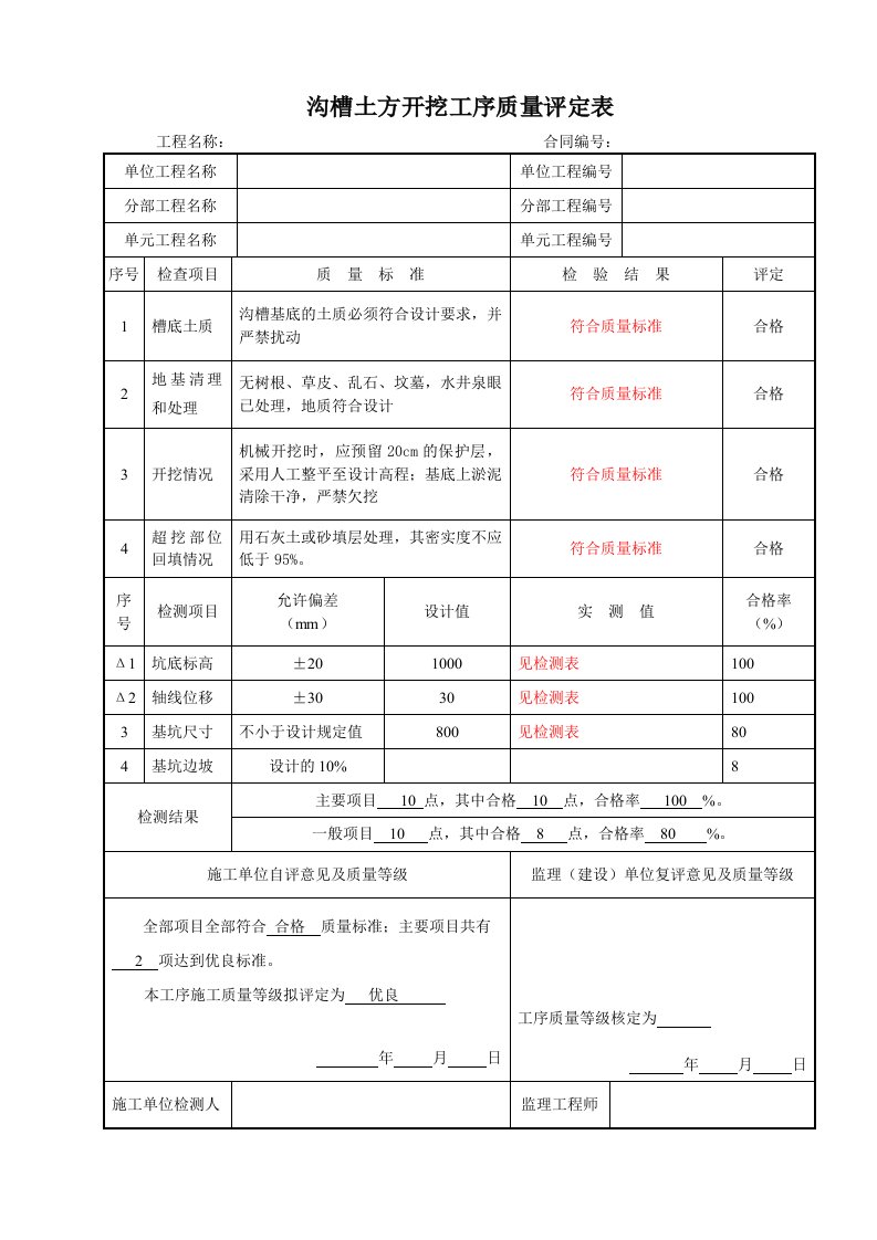 沟槽开挖与回填工序质量评定表