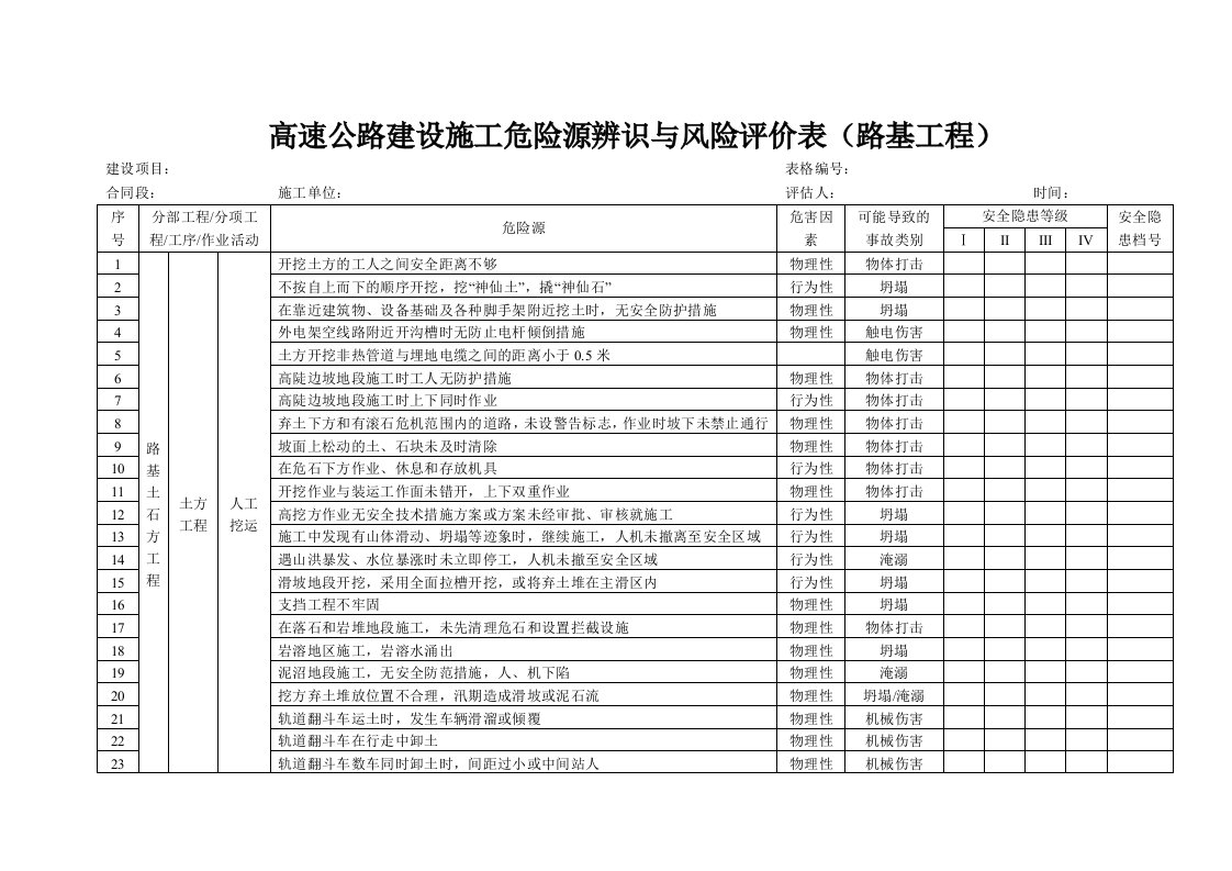 高速公路建设施工危险源辨识与风险评价表(路基工程)