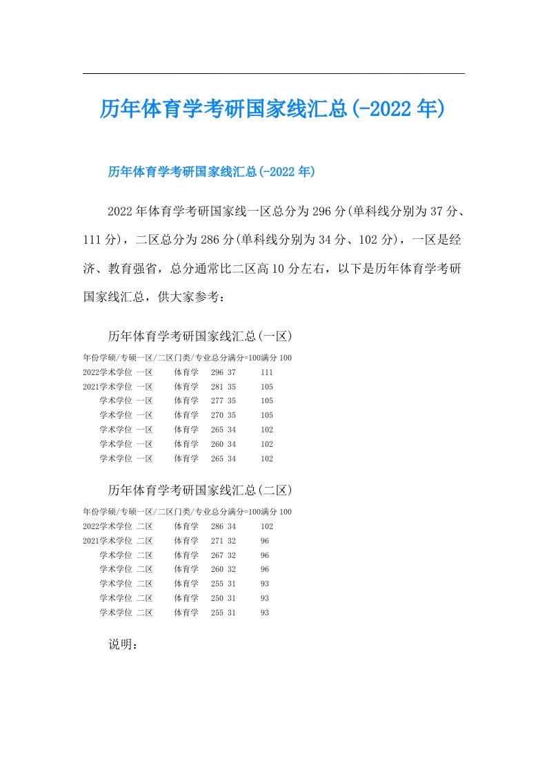 历年体育学考研国家线汇总(-)