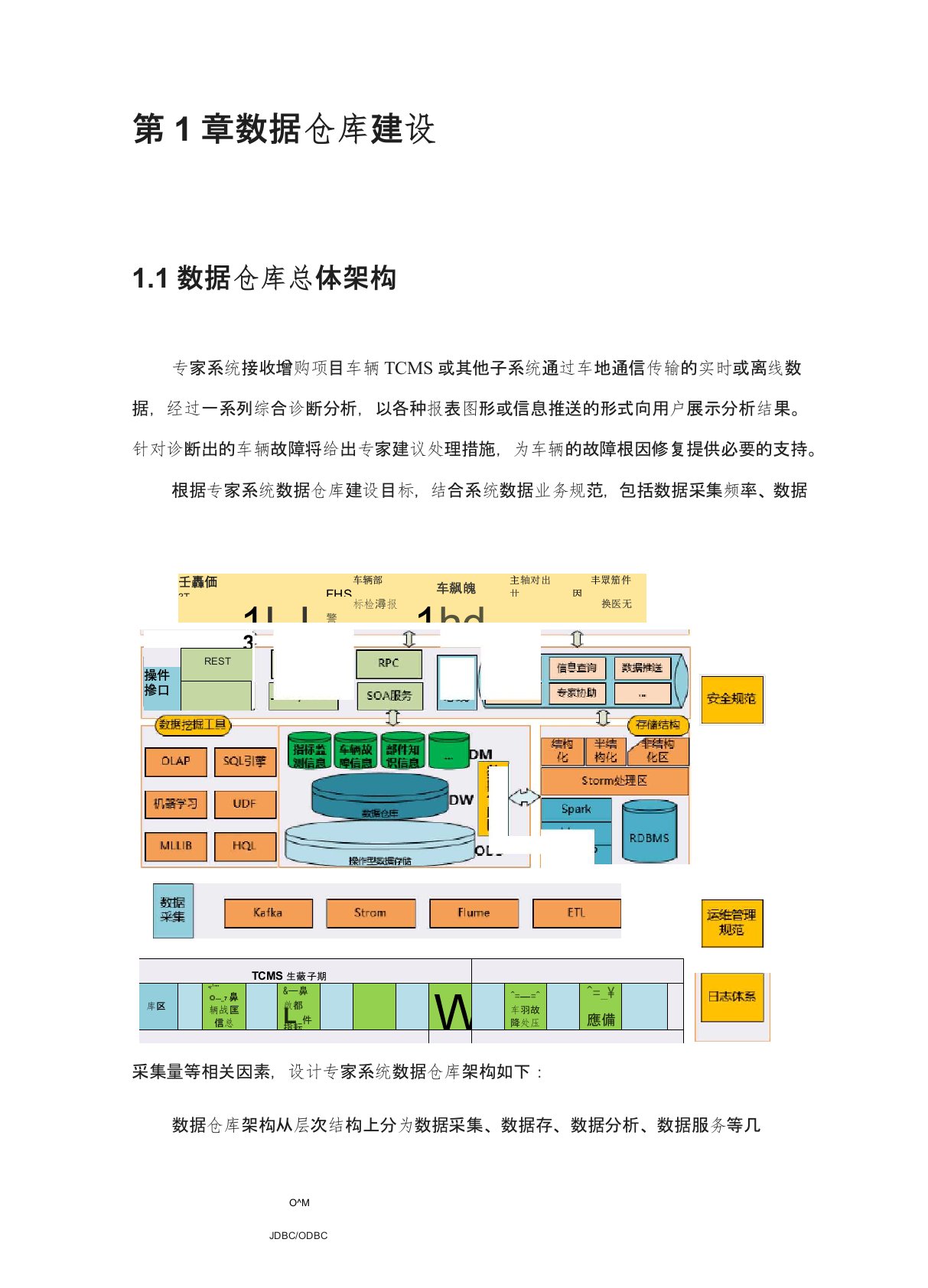 数据仓库建设方案详细