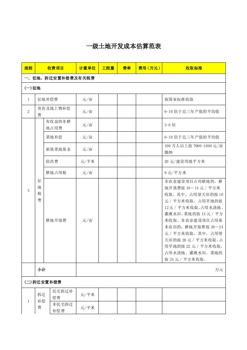 成本管理-一级土地开发成本估算范表