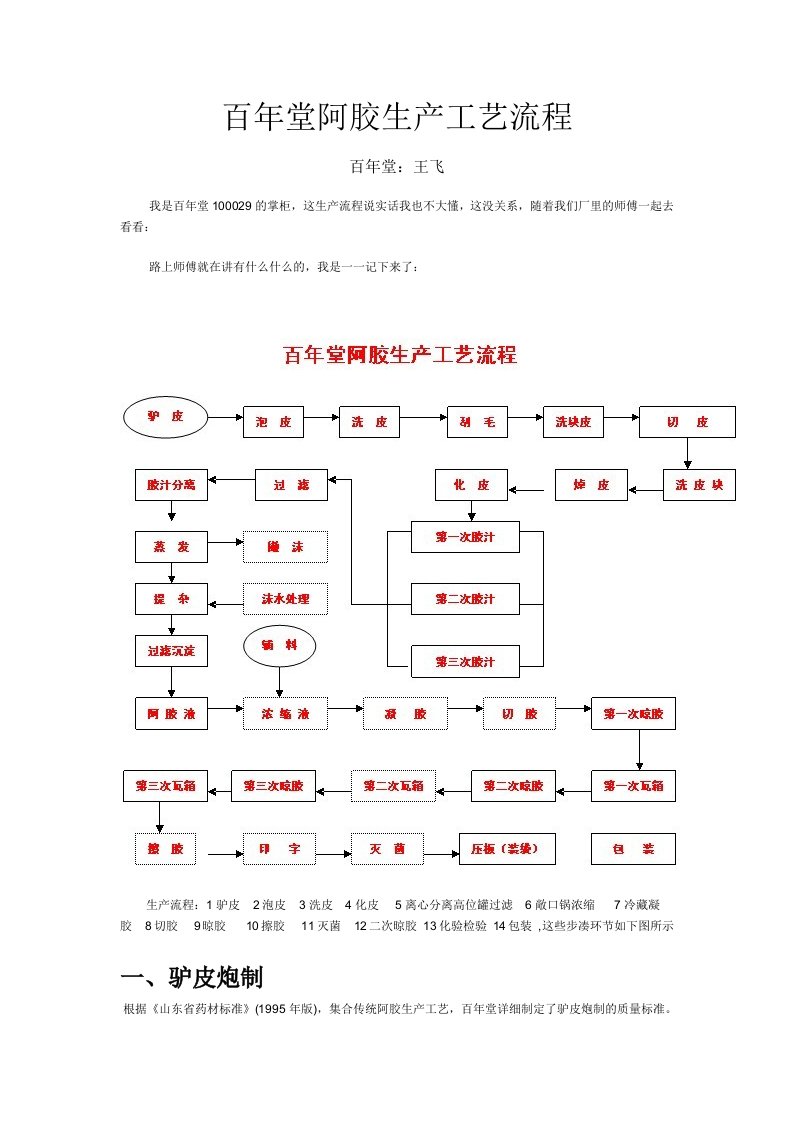 东阿百年堂阿胶块生产线——1