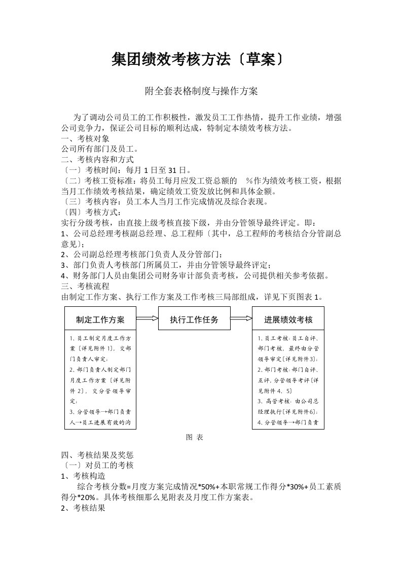 集团绩效考核方案及细则