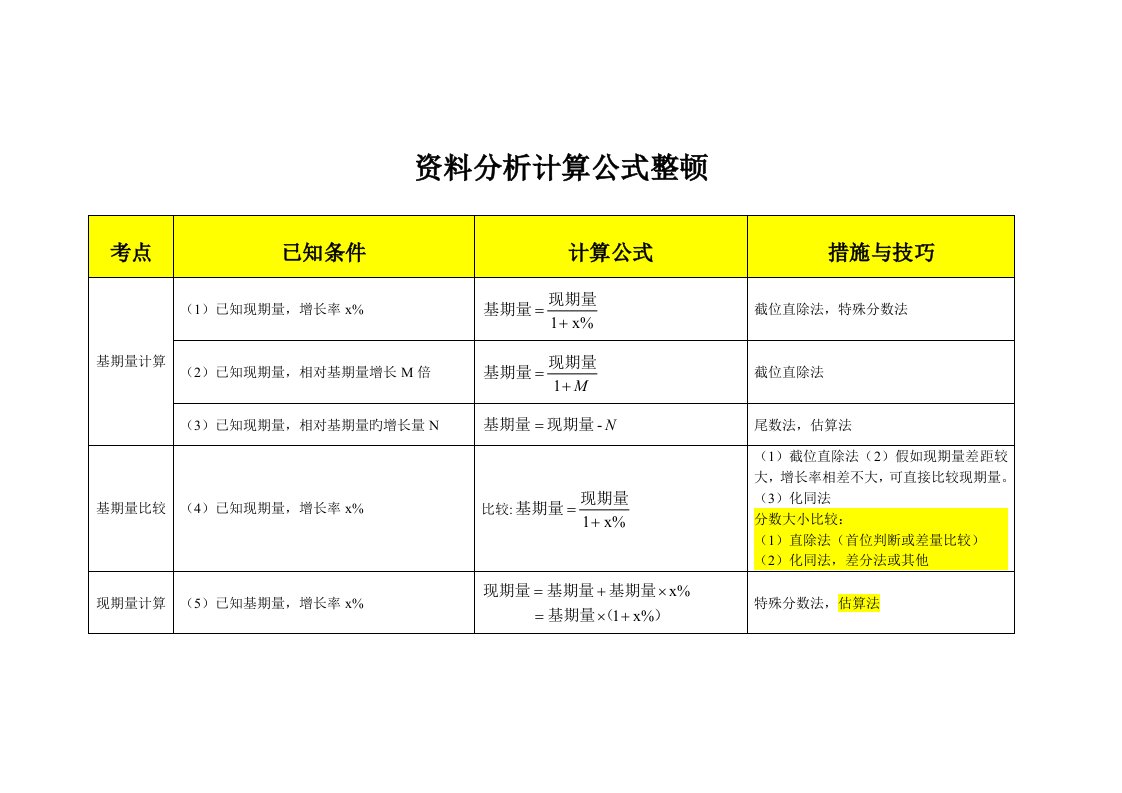 公务员行测资料分析计算公式整理