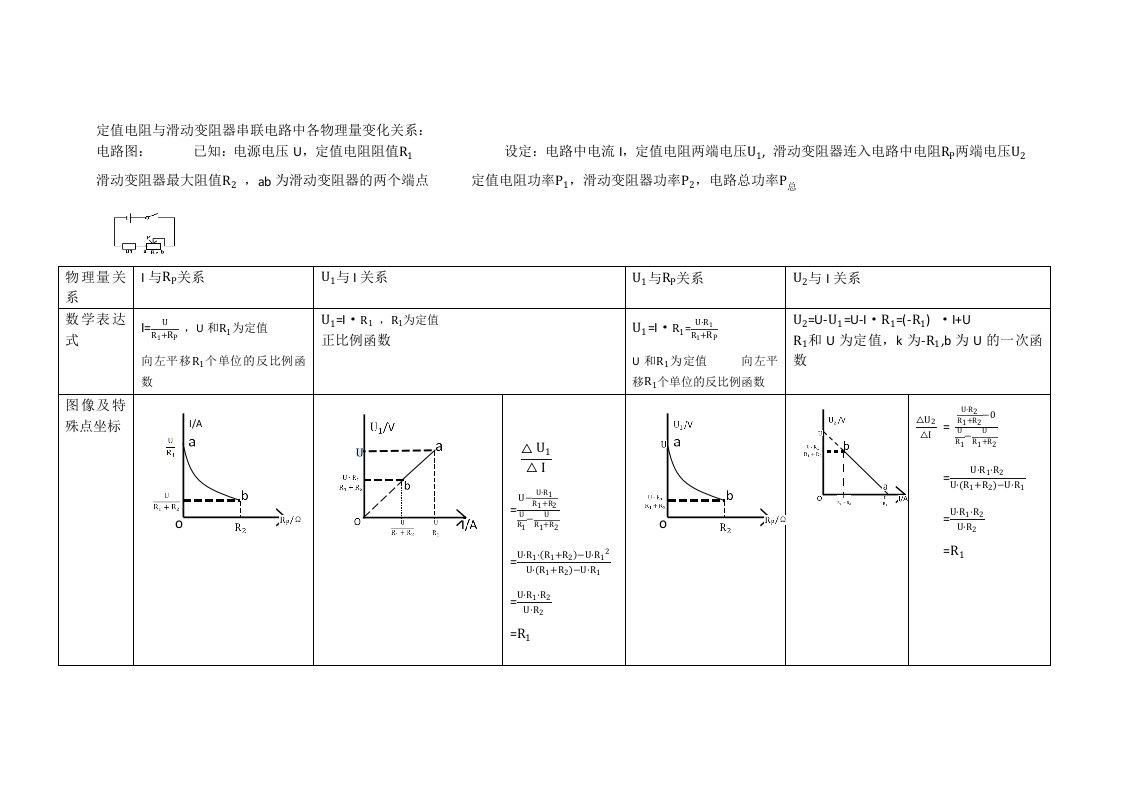 定值电阻与滑动变阻器各物理量变化公式、图像1