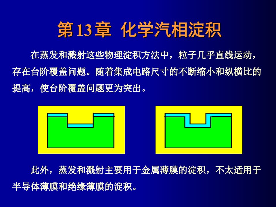 微细加工与MEMS技术张庆中13CV