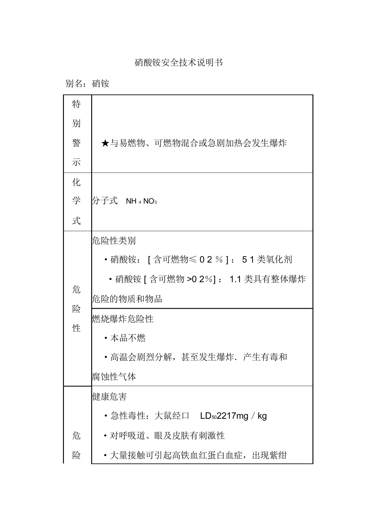 硝酸铵安全技术说明书