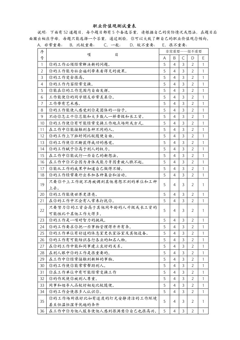 职业价值观测试量表(整理版)