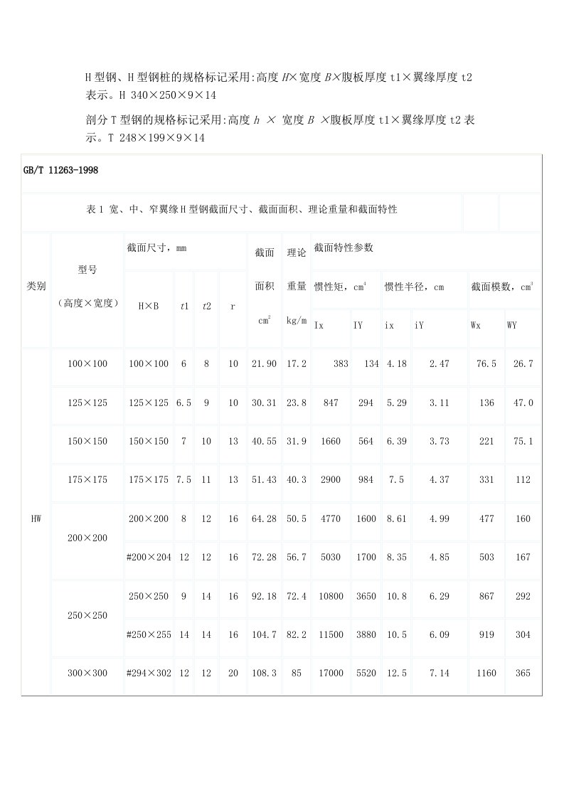 H型钢参数特性