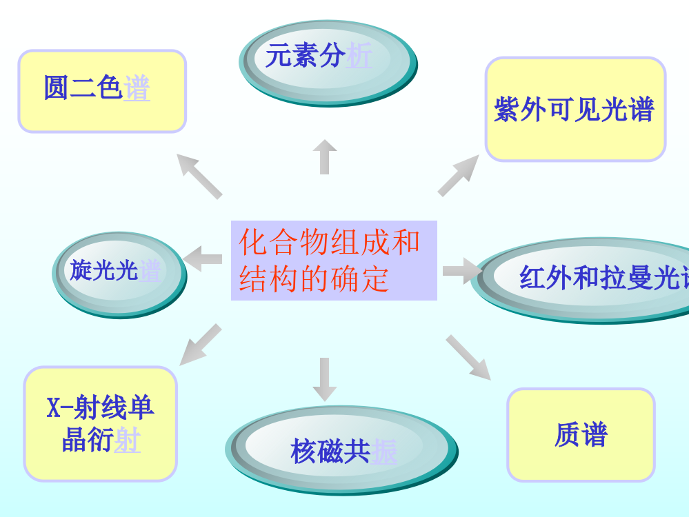 衍射核磁质谱ppt课件