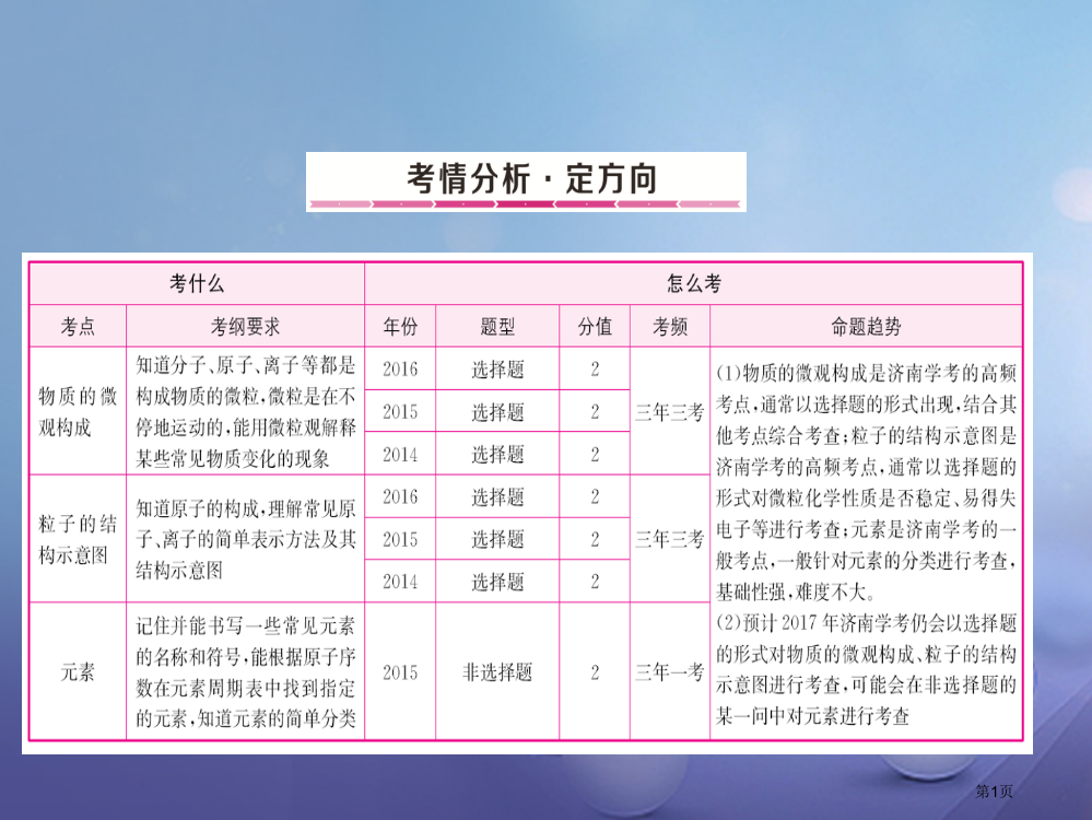 中考化学总复习专题4物质构成专题市赛课公开课一等奖省名师优质课获奖PPT课件