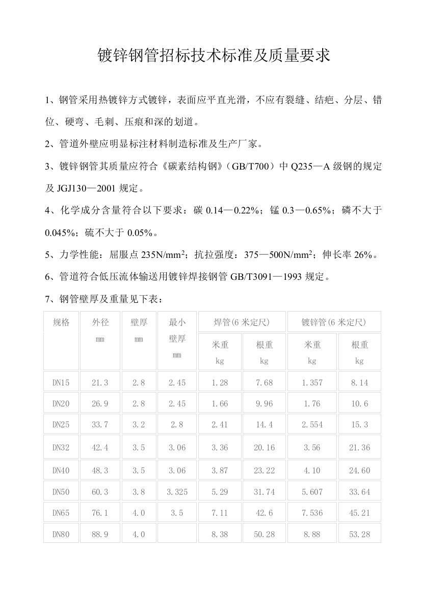 镀锌钢管招标技术要求