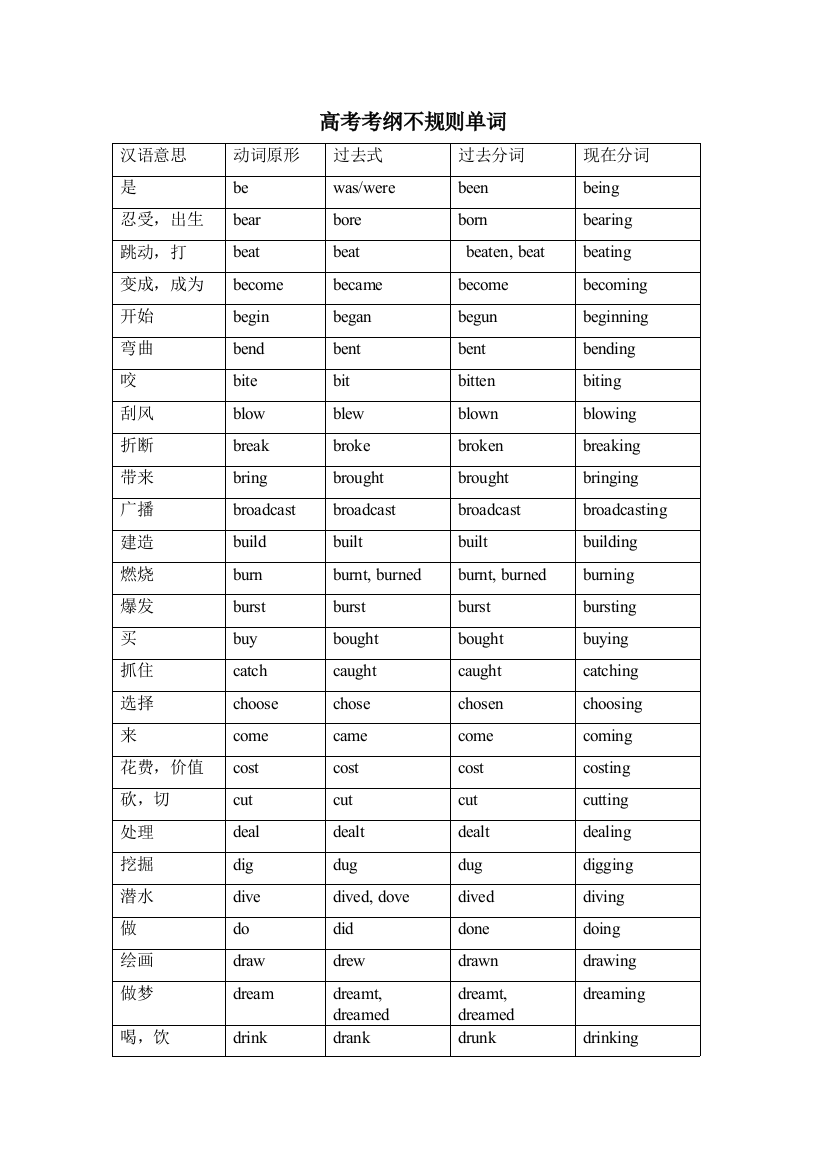 高中英语不规则动词变形完整