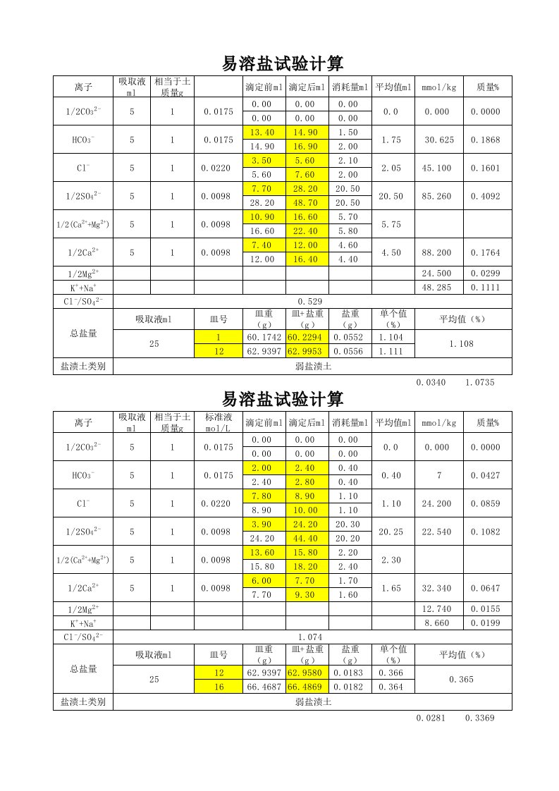 易溶盐试验计算