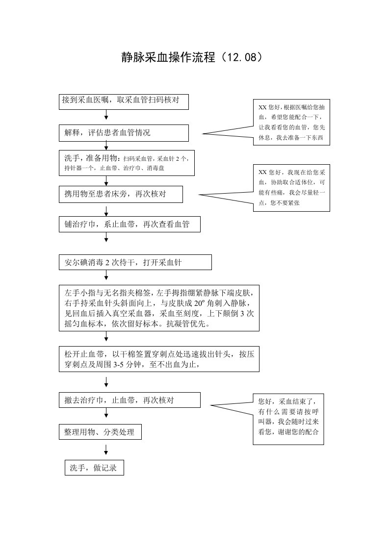 静脉采血操作流程