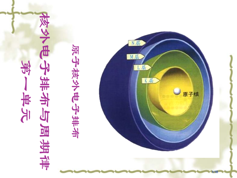 第一课时原子核核外电子的排布市公开课一等奖省赛课微课金奖PPT课件