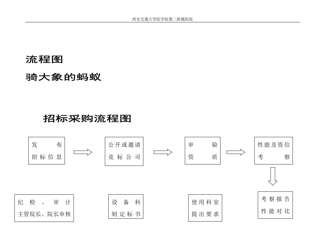 《招标采购流程图》