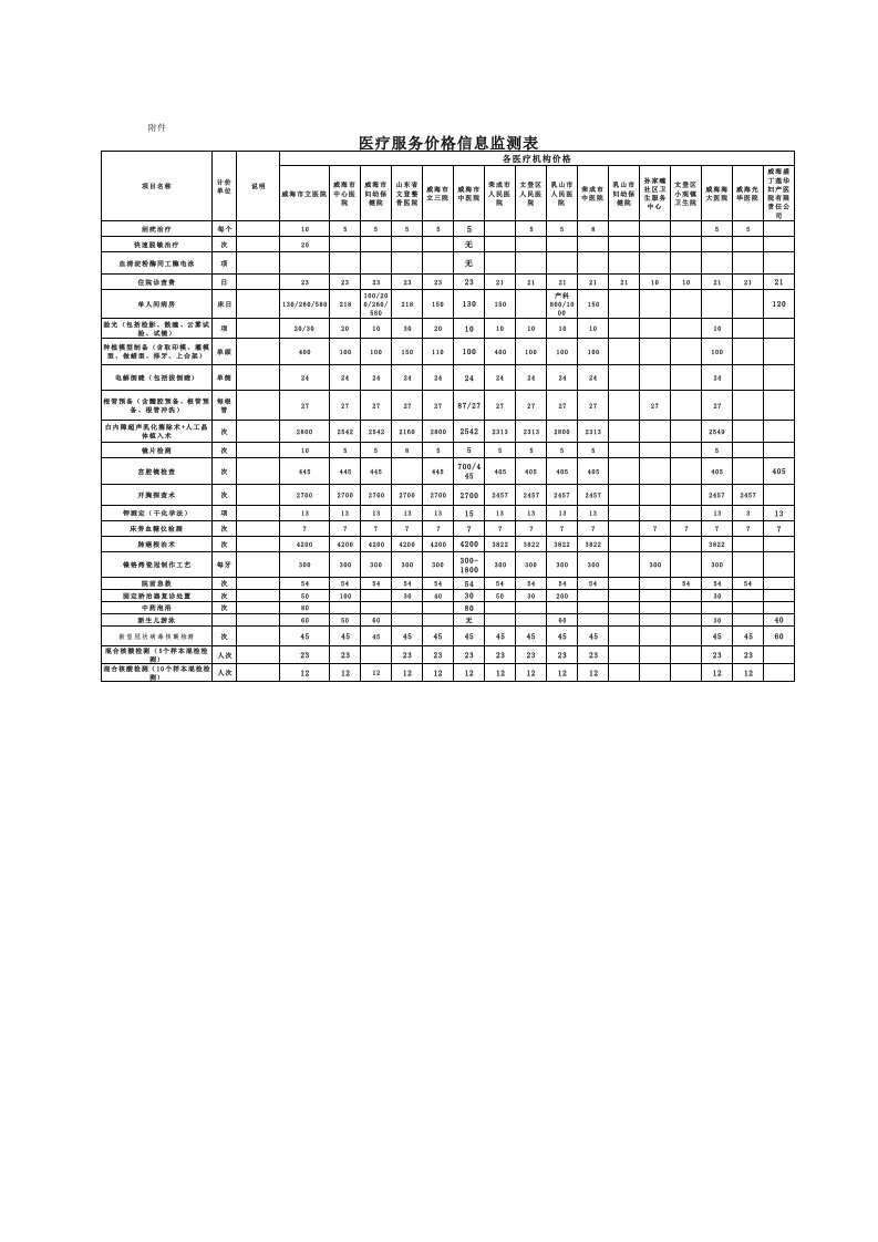 医疗服务价格信息监测表