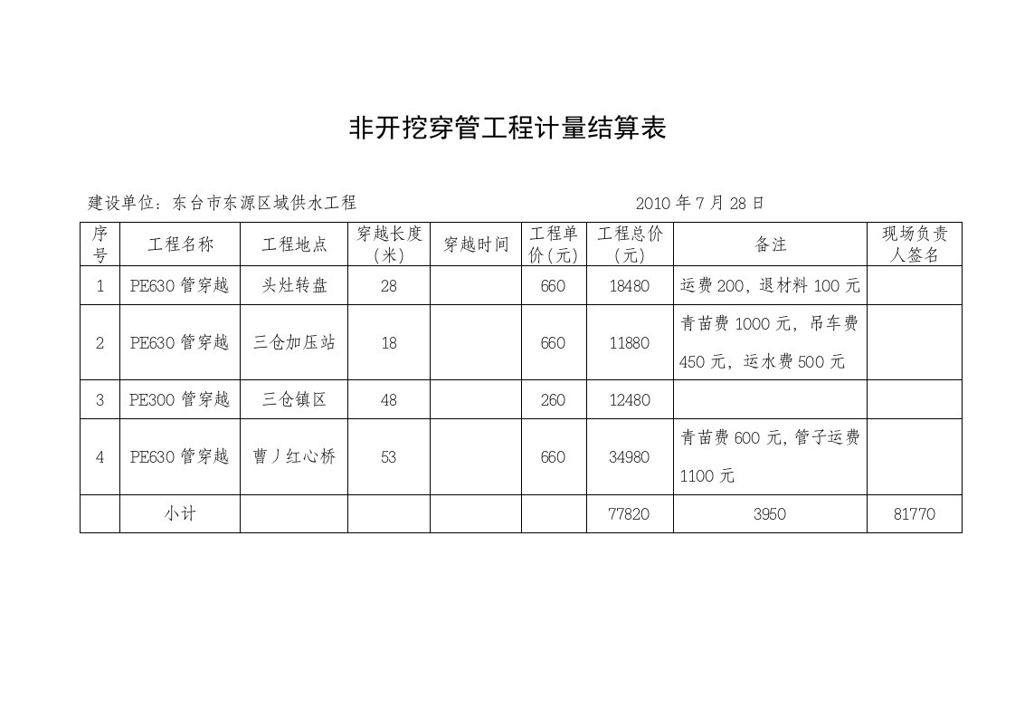 非开挖穿管工程计量结算表