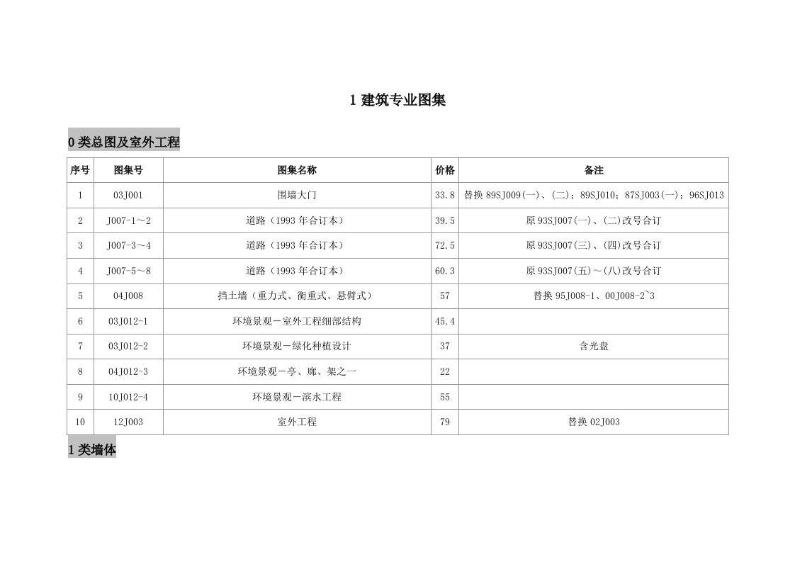 2021年现行国家标准图集