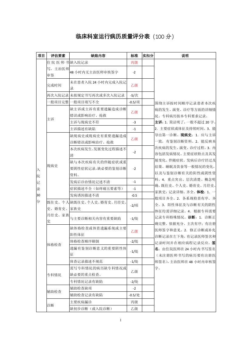 住院运行病历质量评分表