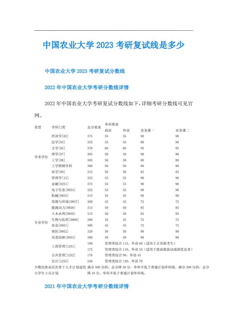 中国农业大学考研复试线是多少