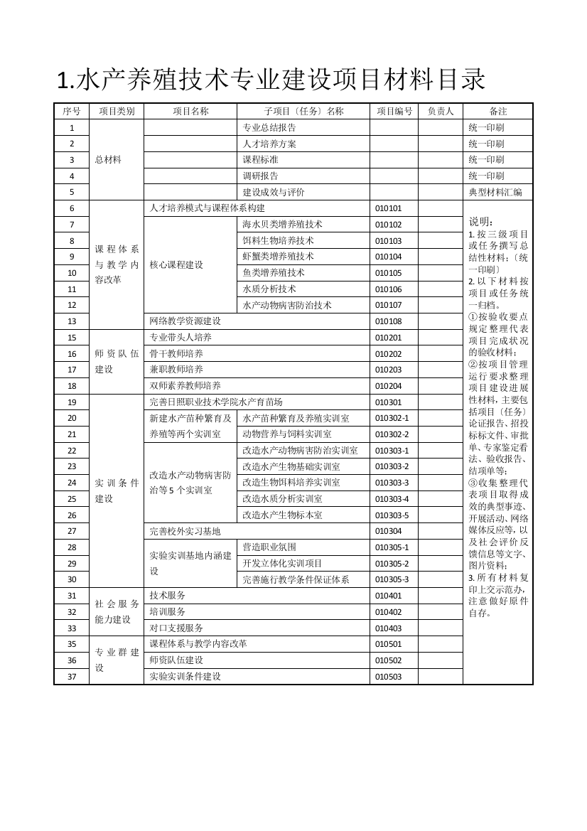 水产养殖技术专业建设项目材料目录-