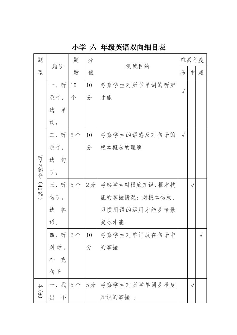 六年级英语双向细目表