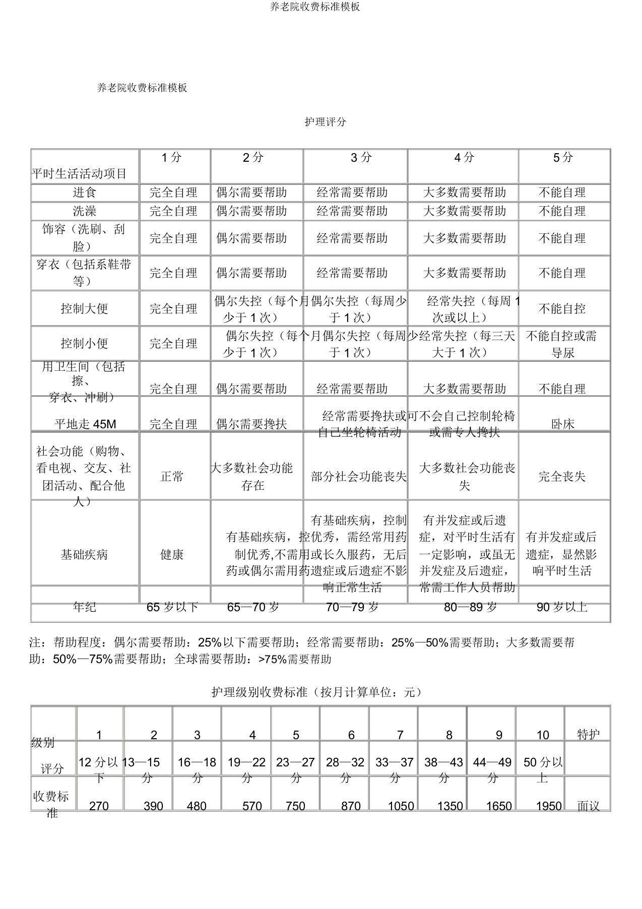 养老院收费标准模板