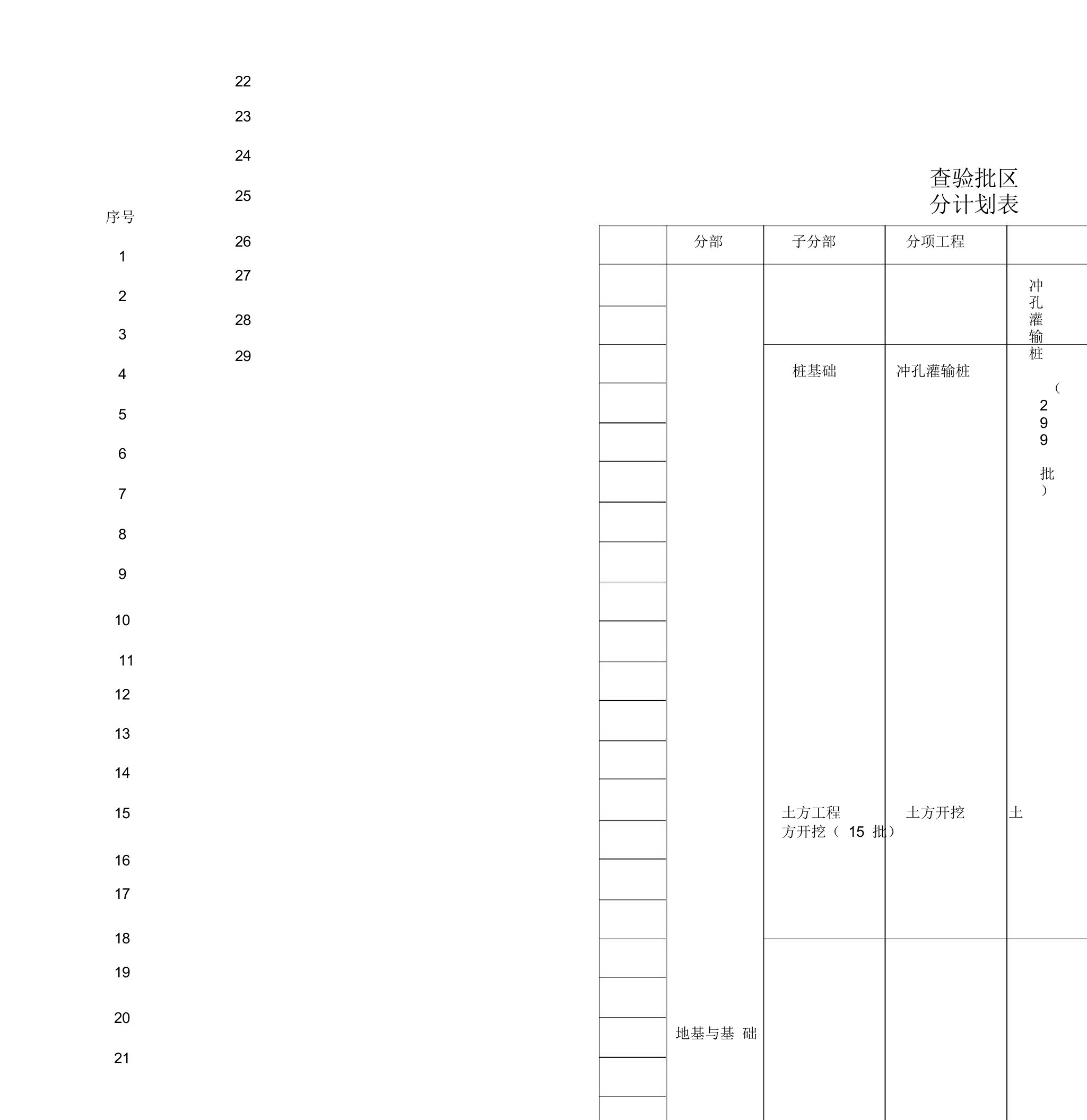 检验批划分计划表