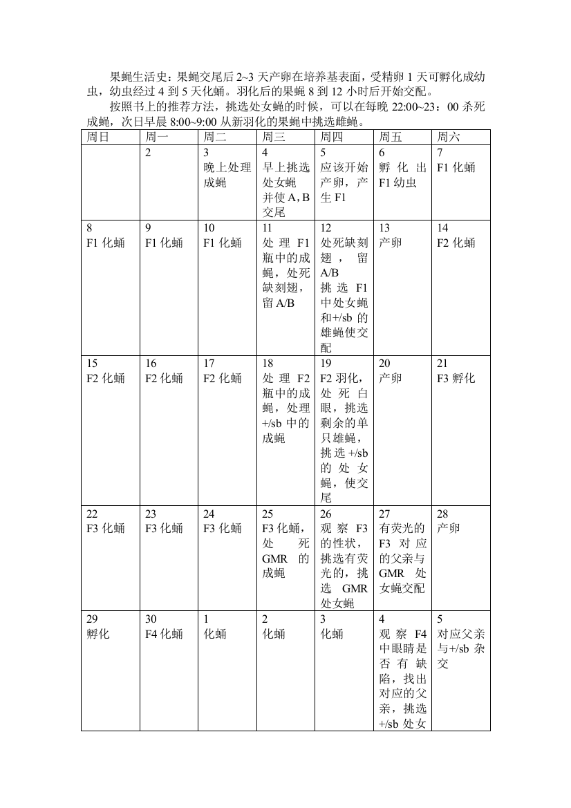 果蝇实验日程安排