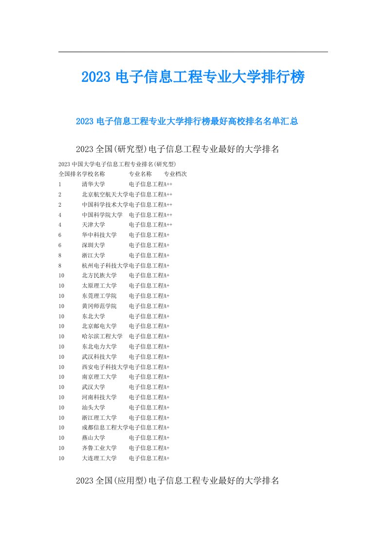 电子信息工程专业大学排行榜