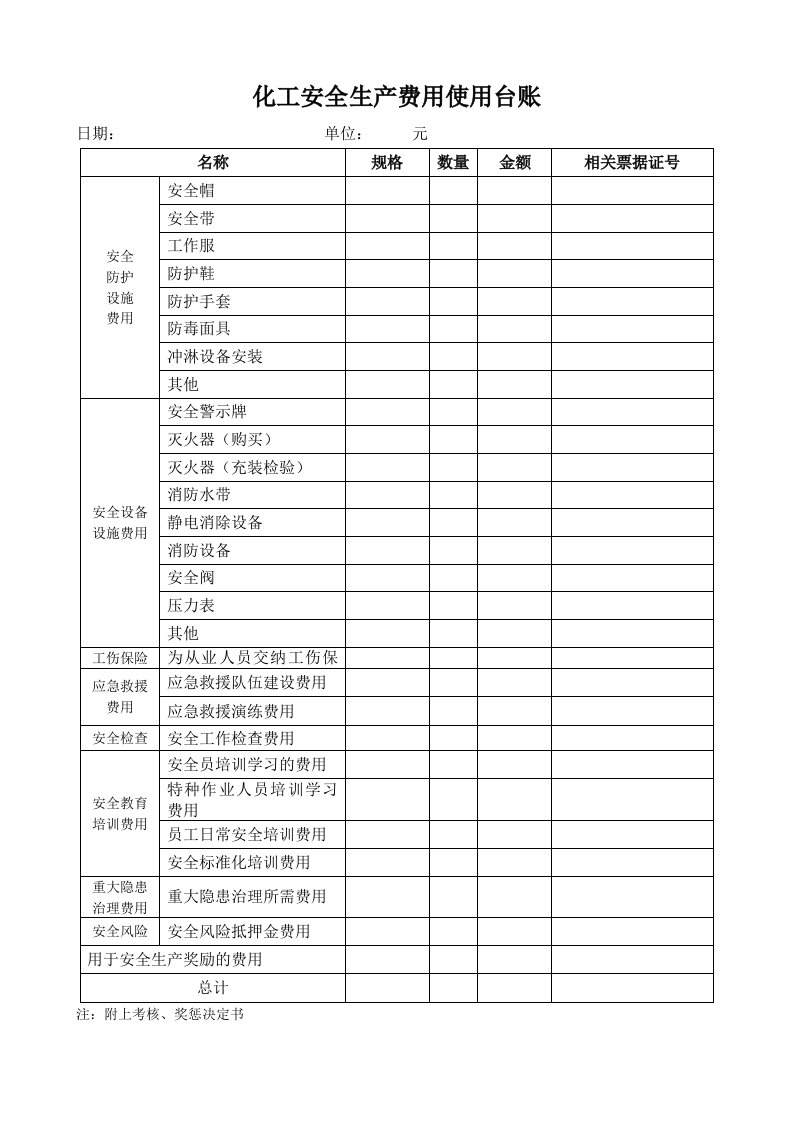 企业安全生产费用使用台账表