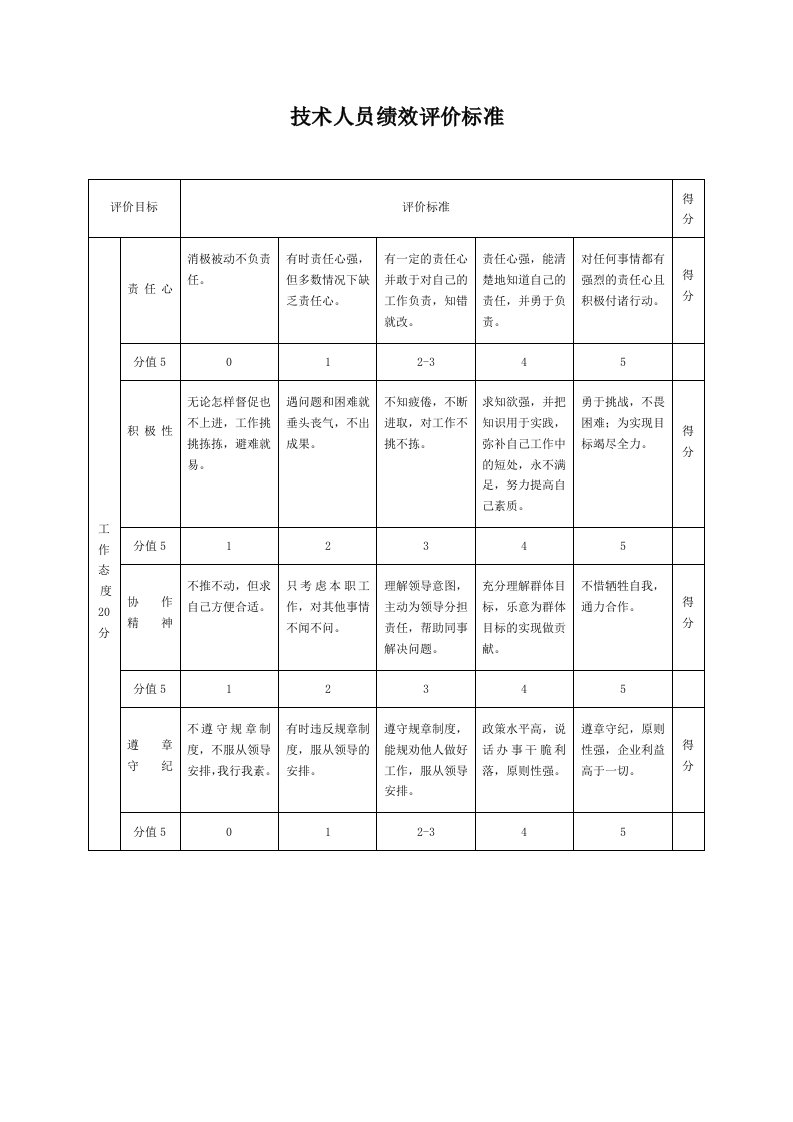 生产制造型企业技术人员绩效评价标准