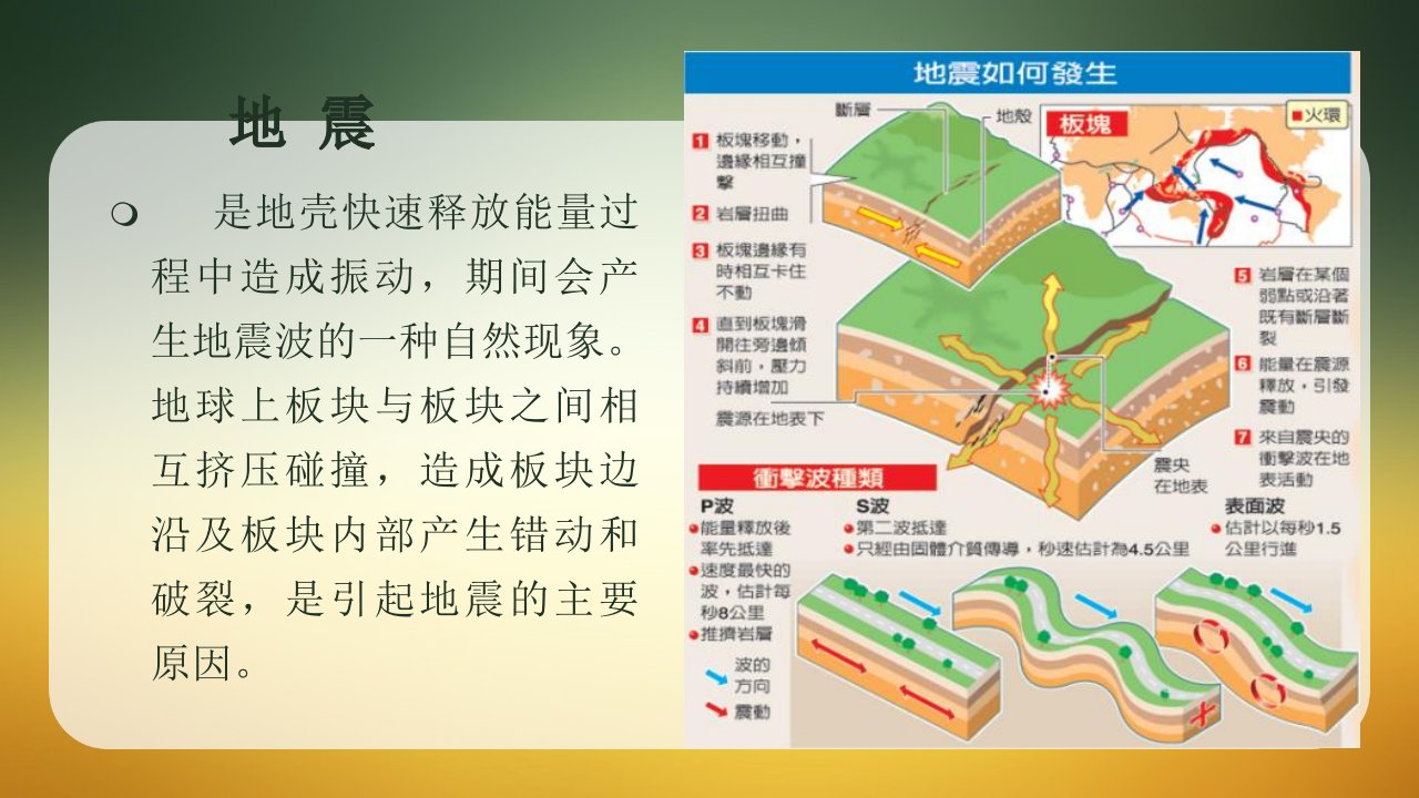 地震自救逃生常识PPT讲座