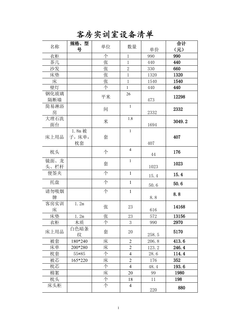 客房实训室设备清单