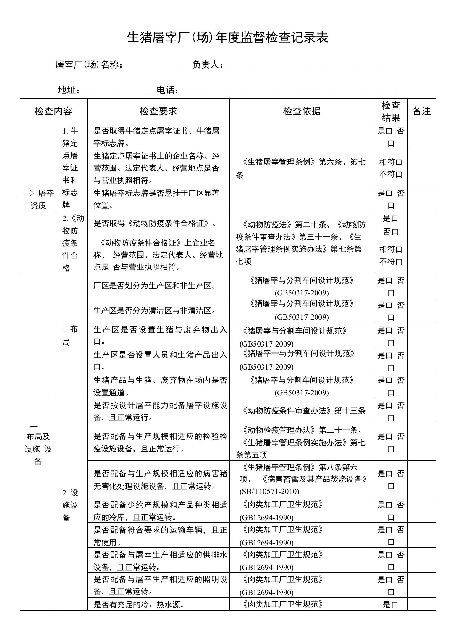 生猪屠宰厂年度监督检查表