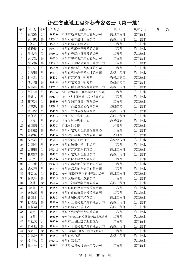 浙江省建设工程评标专家名册(第一批)