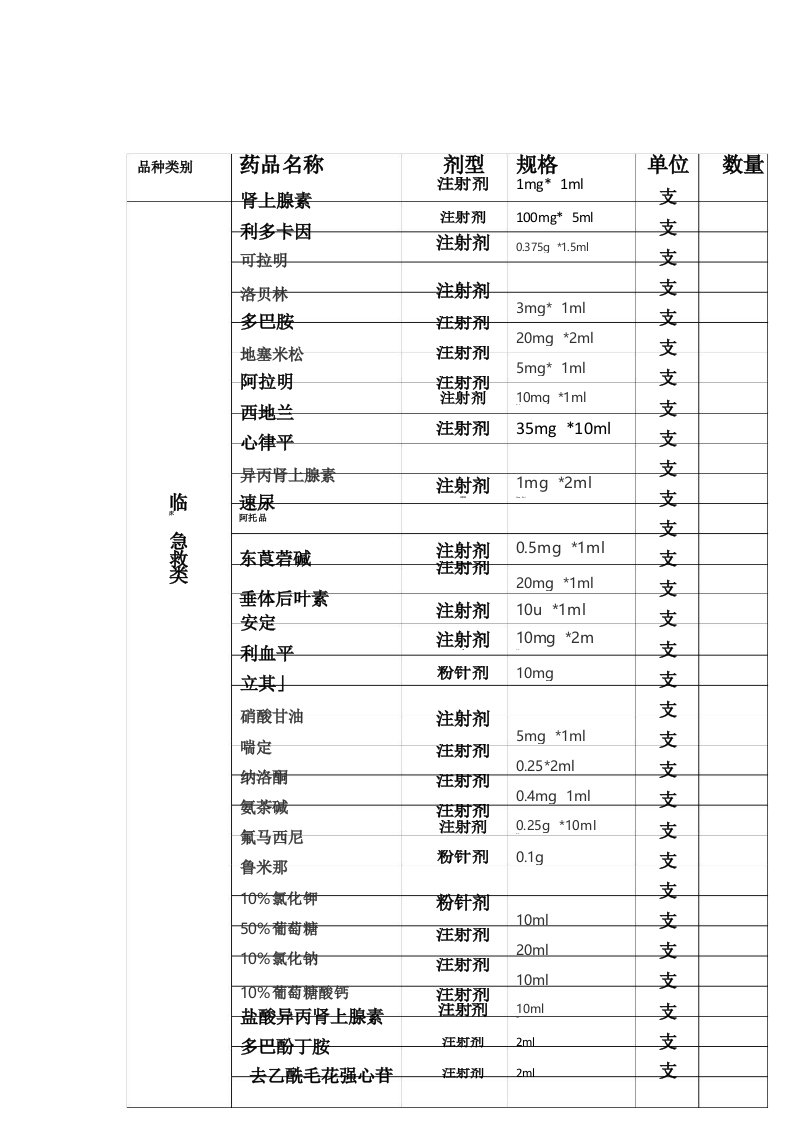 药房品种类别及数量清单