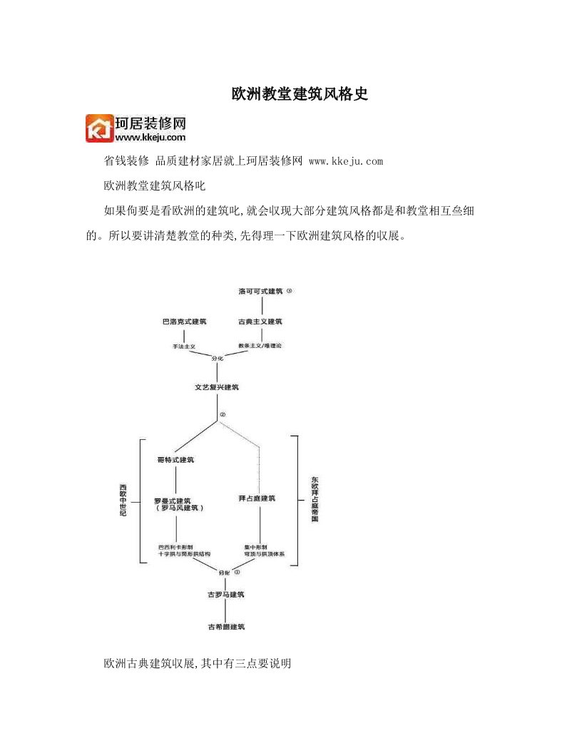 欧洲教堂建筑风格史