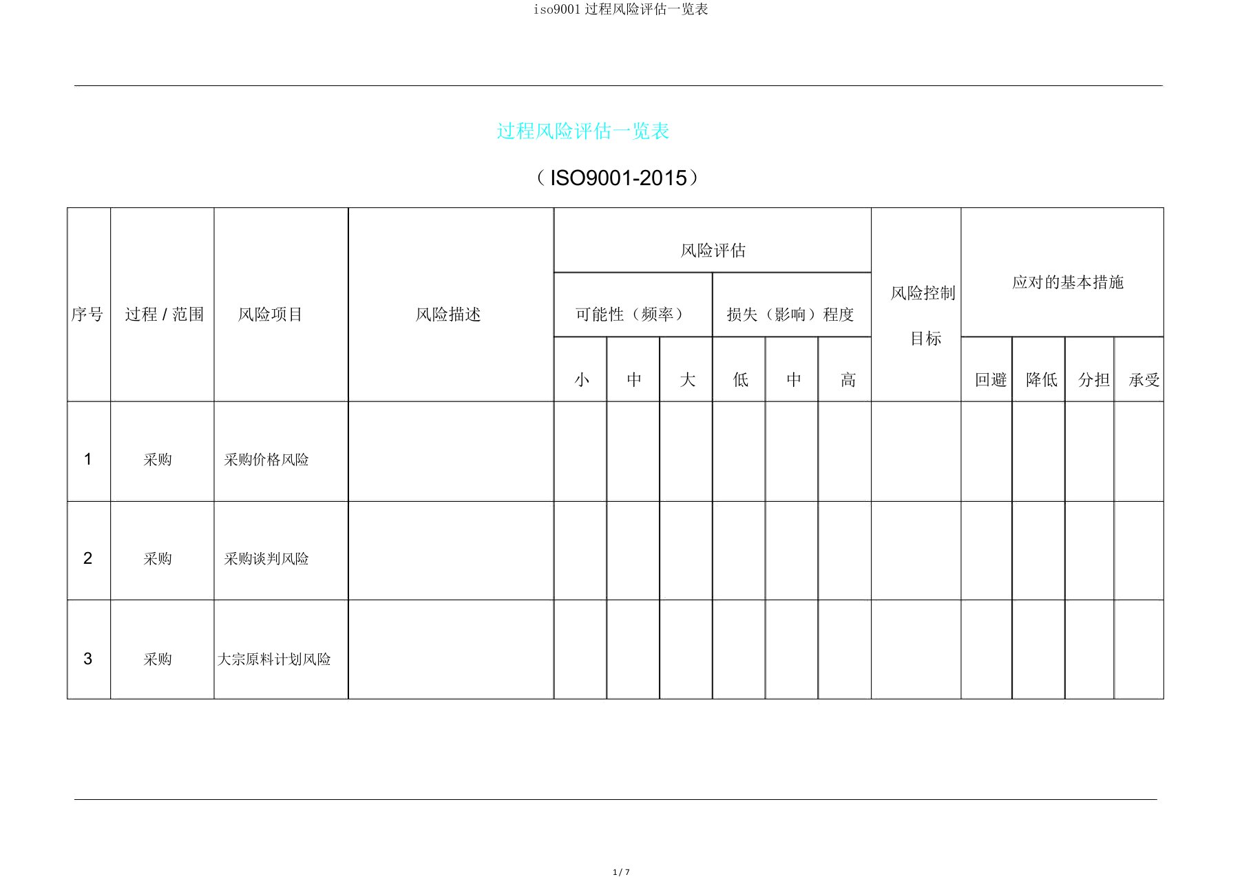 iso9001过程风险评估一览表