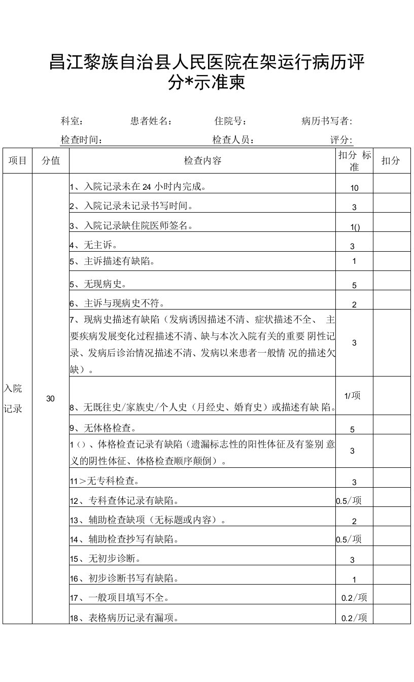 在架运行病历评分表(4)