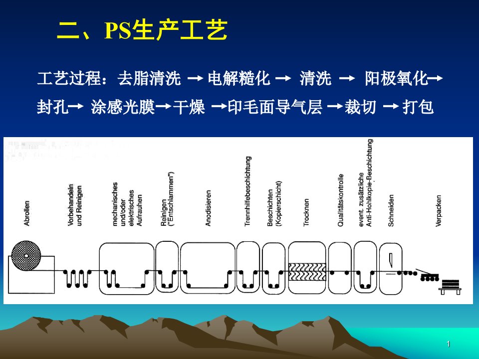 PS版生产工艺ppt课件