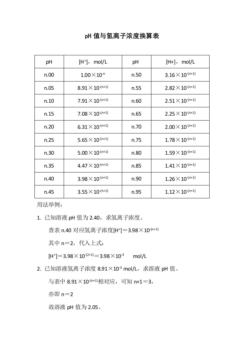 pH值与氢离子浓度换算表