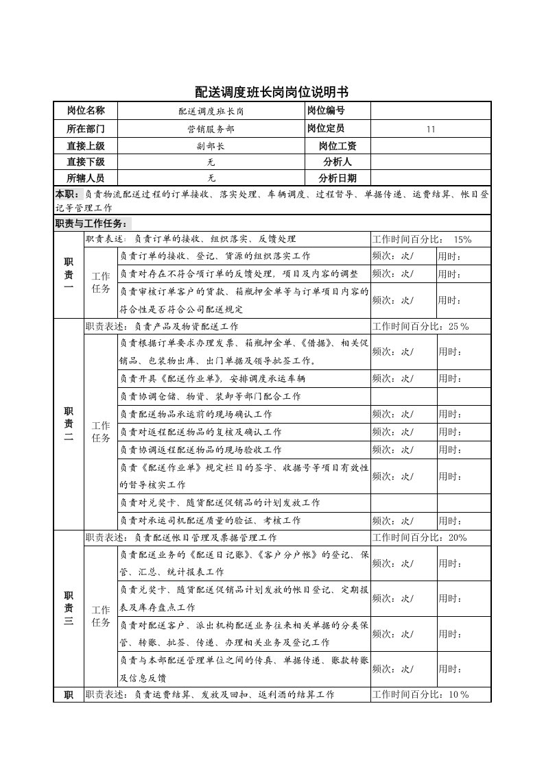 生产管理--配送调度班长岗岗位说明书